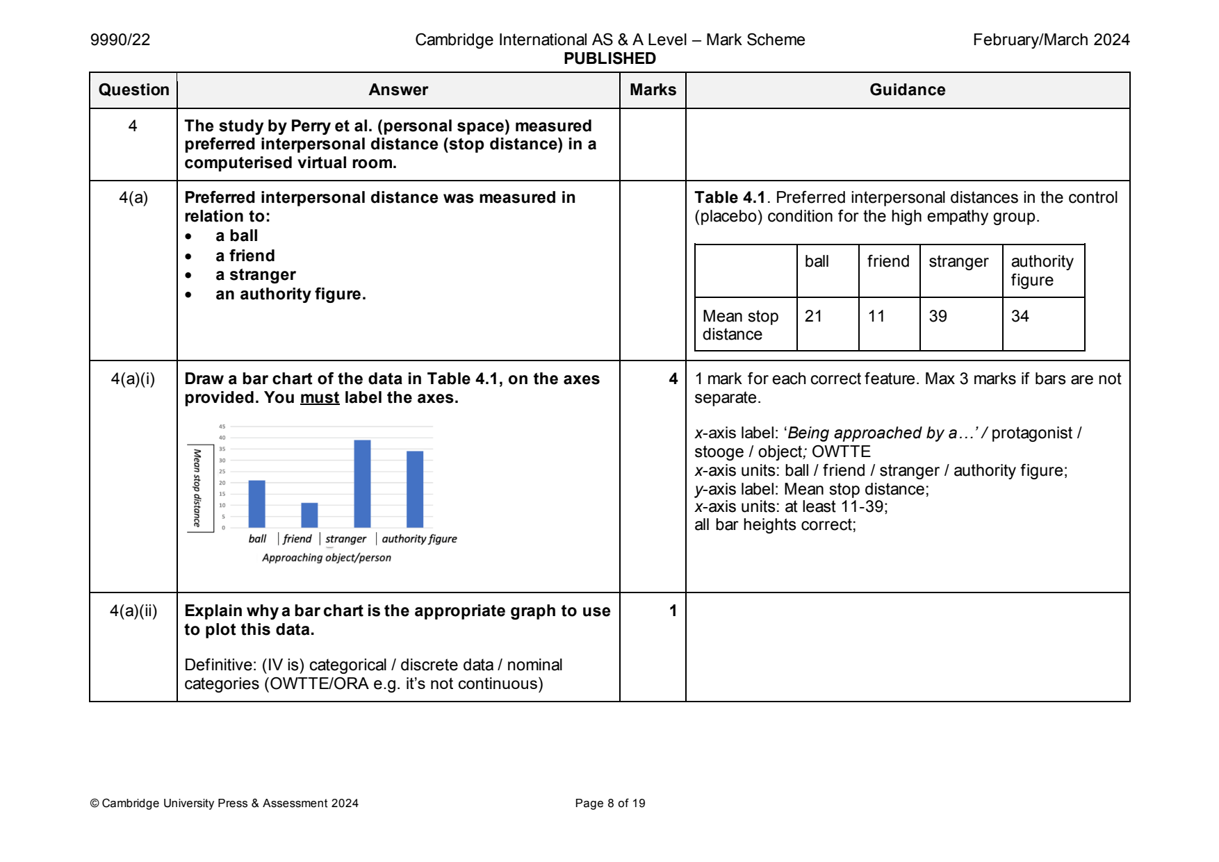 9990-2024-m-22-q04 official mark scheme page