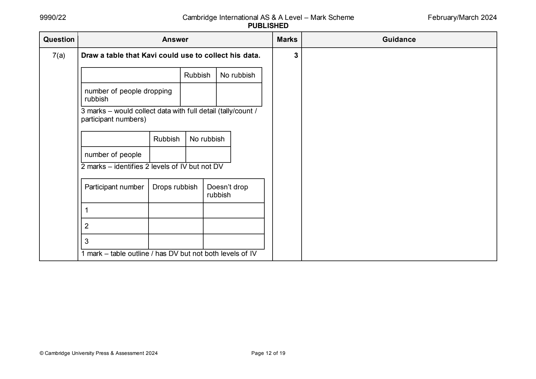 9990-2024-m-22-q07 official mark scheme page