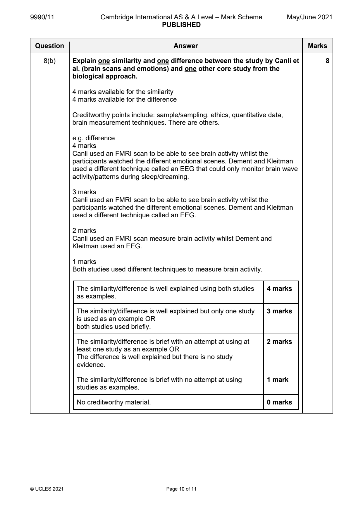 9990-2021-mj-11-q08 official mark scheme page
