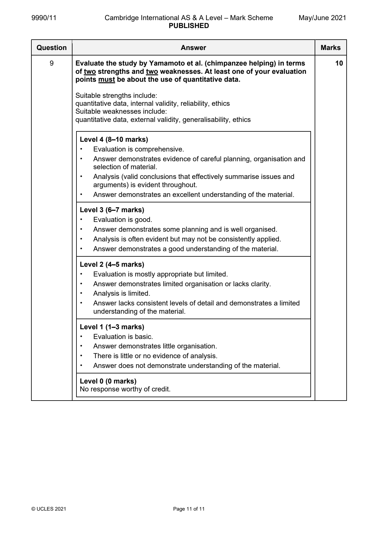 9990-2021-mj-11-q09 official mark scheme page