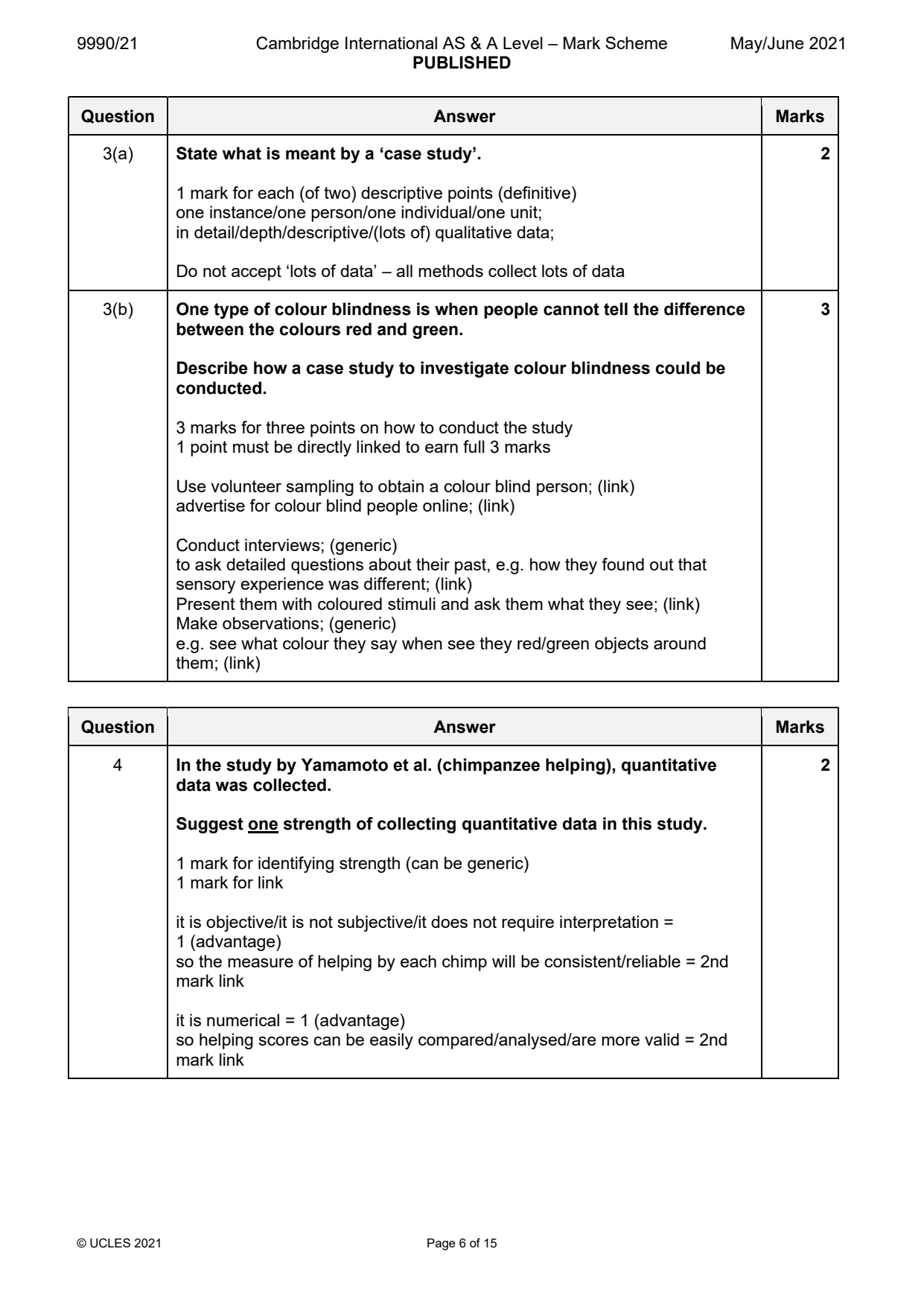 9990-2021-mj-21-q03 official mark scheme page