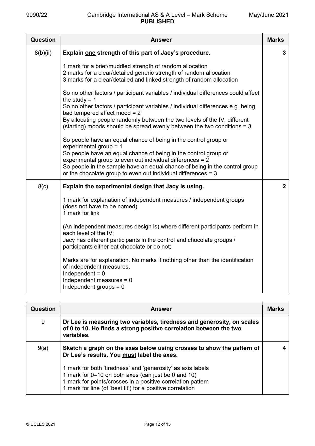 9990-2021-mj-22-q08 official mark scheme page