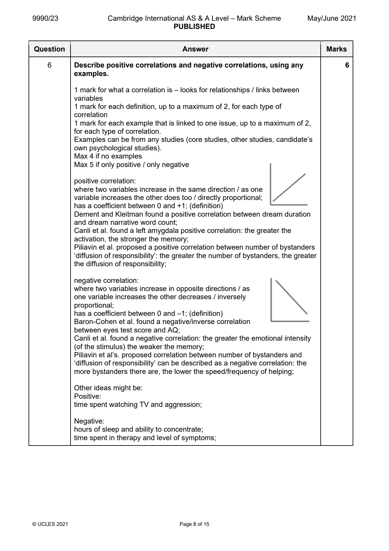 9990-2021-mj-23-q06 official mark scheme page