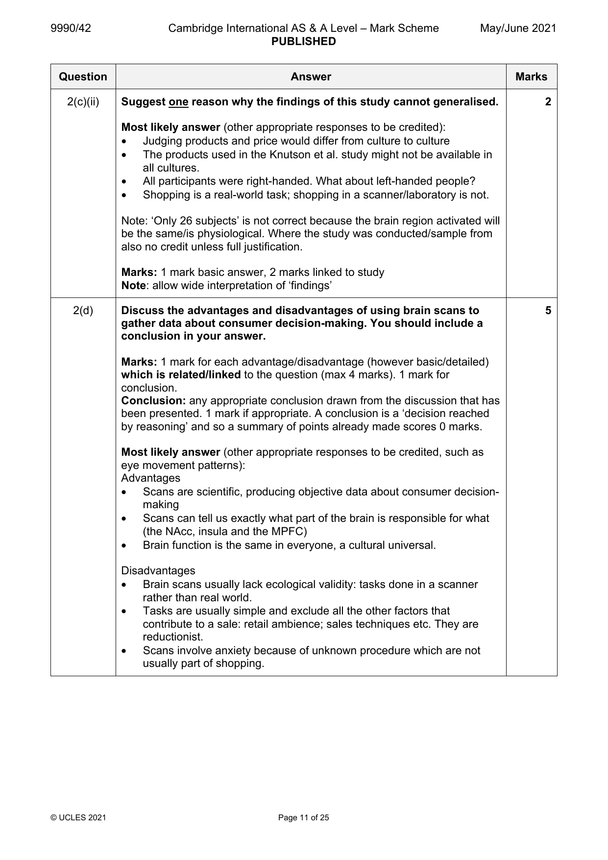 9990-2021-mj-42-q02 official mark scheme page