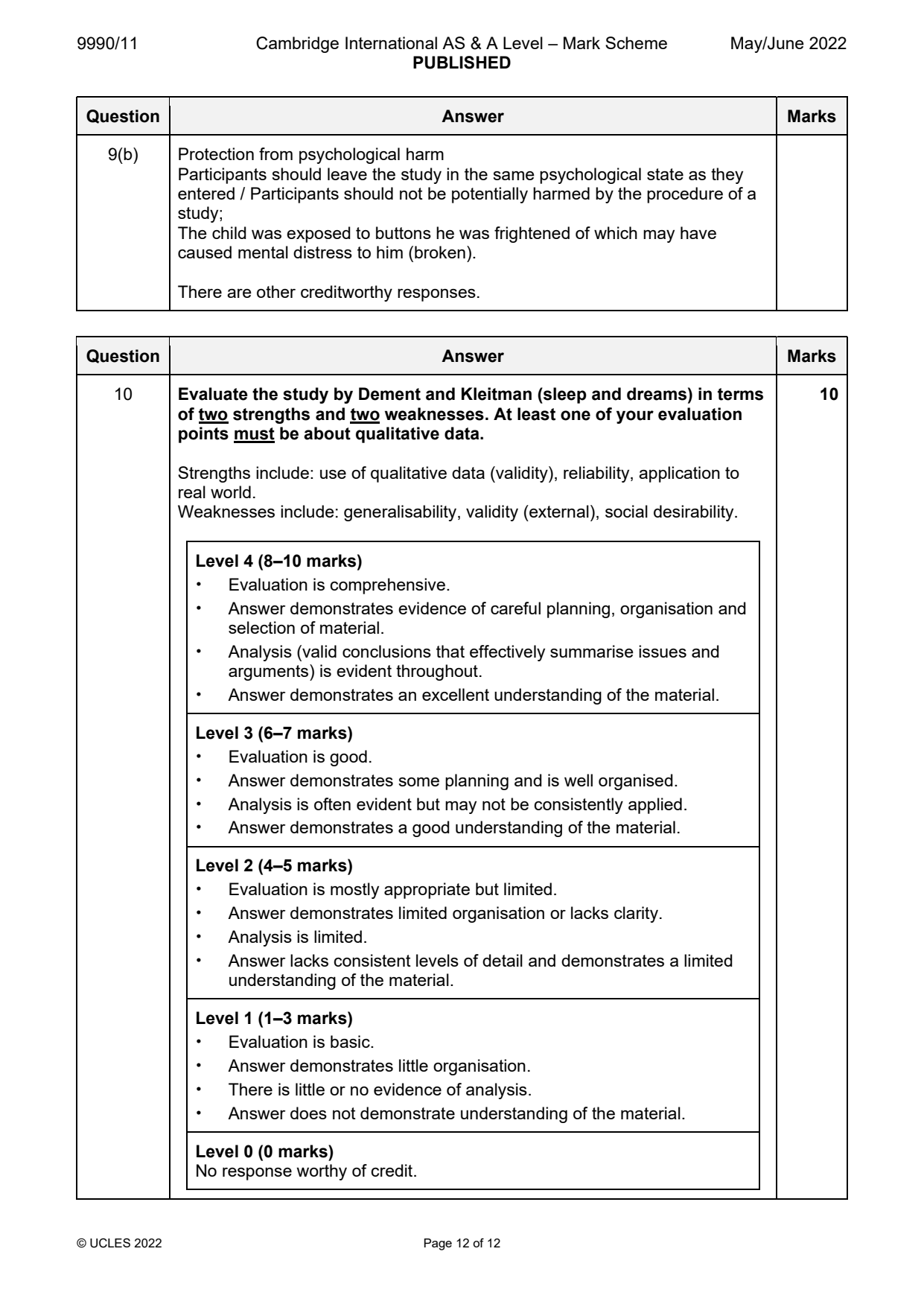 9990-2022-mj-11-q09 official mark scheme page