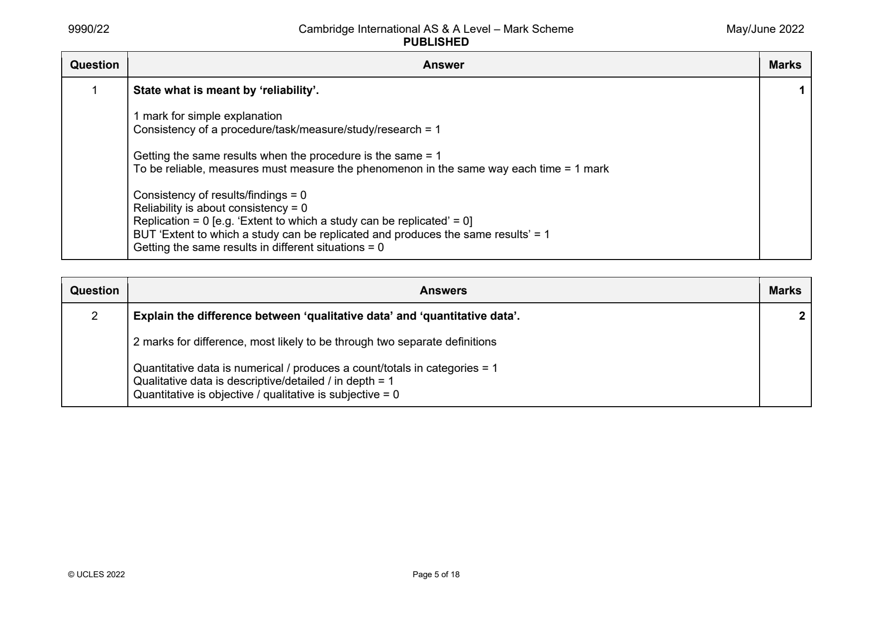 9990-2022-mj-22-q01 official mark scheme page