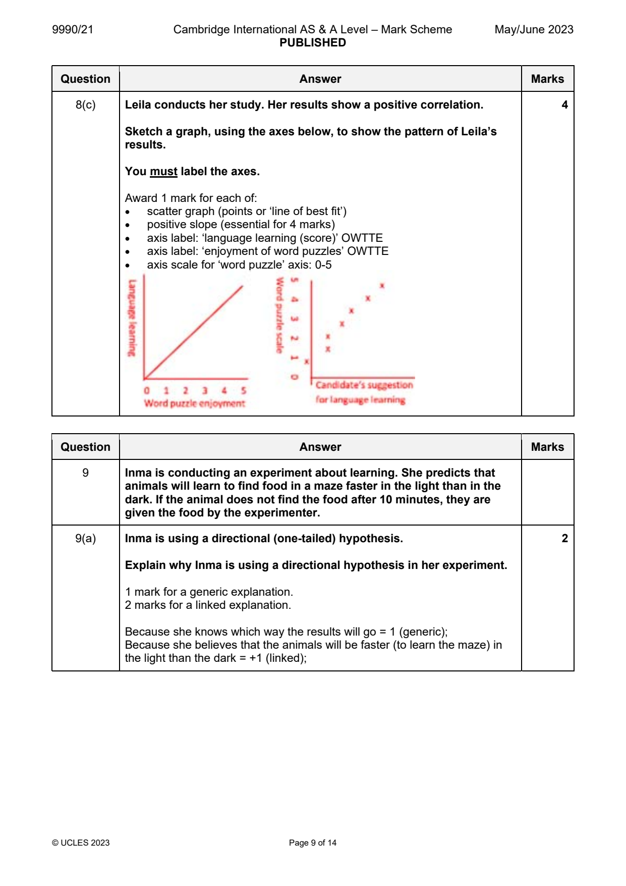 9990-2023-mj-21-q08 official mark scheme page