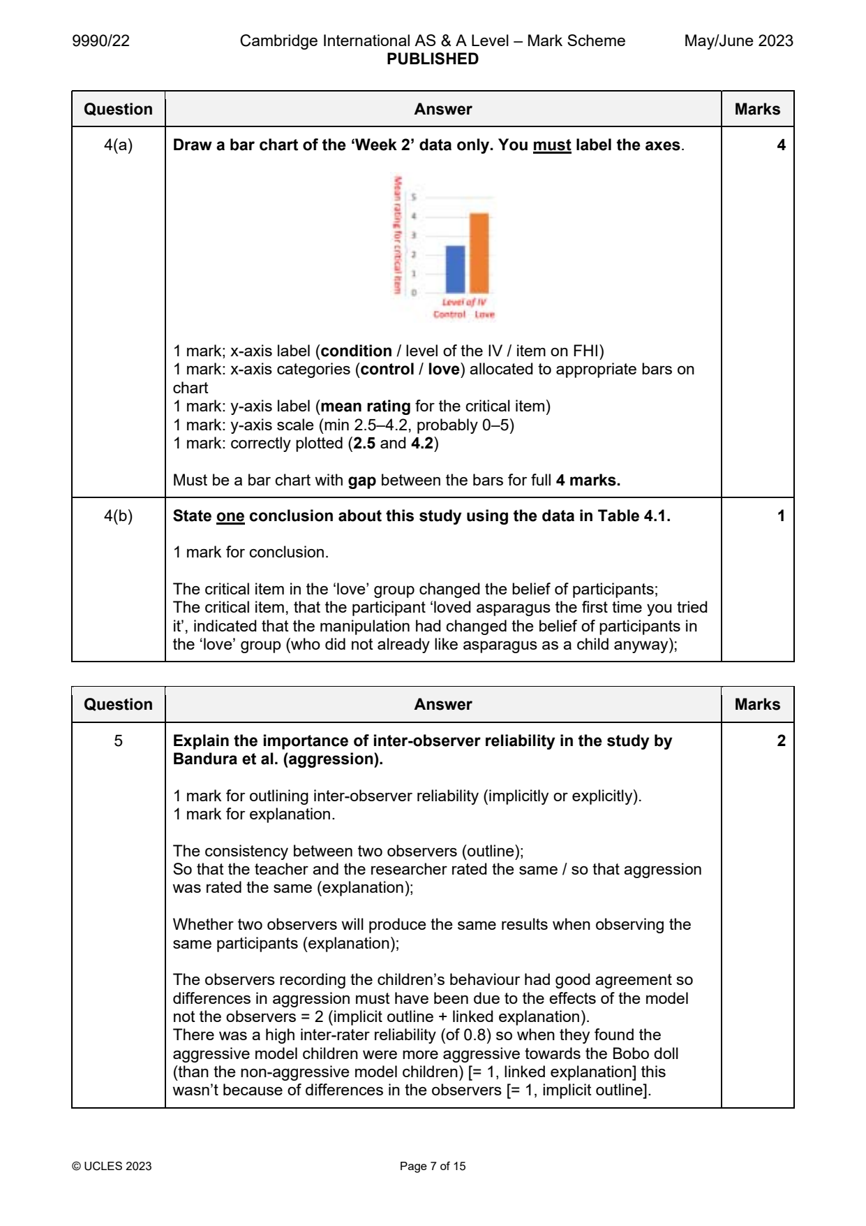 9990-2023-mj-22-q04 official mark scheme page