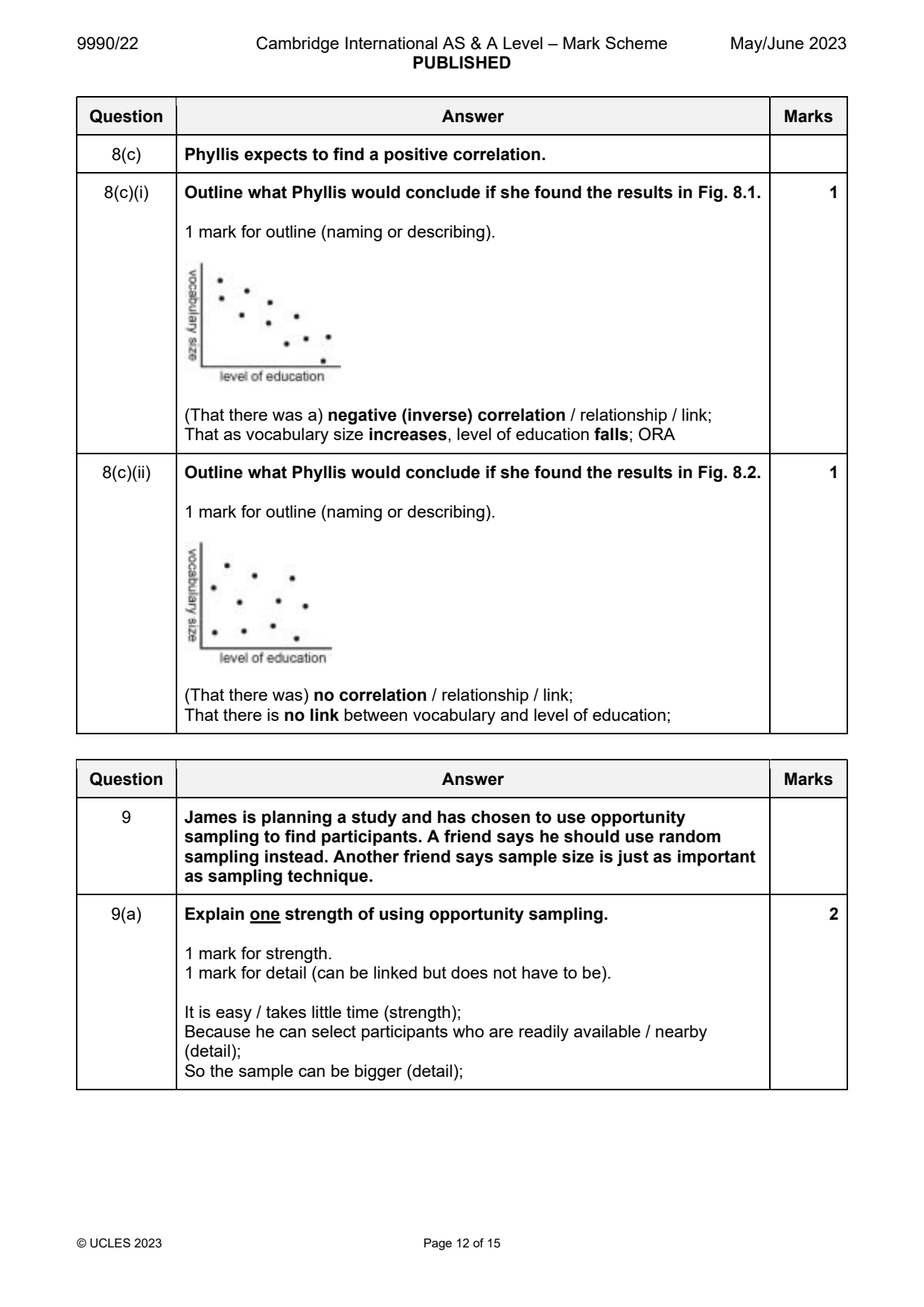 9990-2023-mj-22-q08 official mark scheme page
