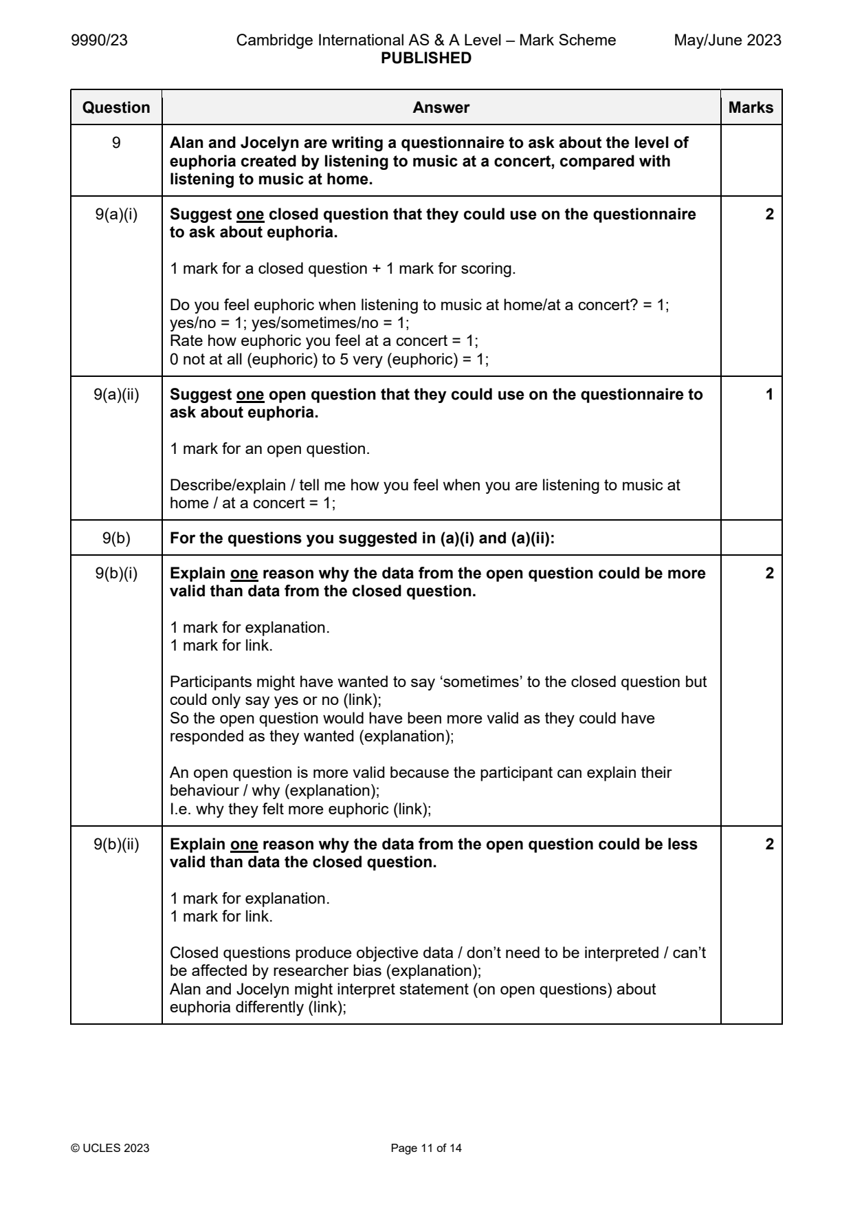 9990-2023-mj-23-q09 official mark scheme page
