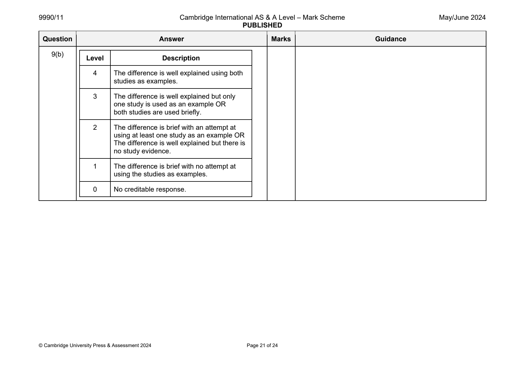 9990-2024-mj-11-q09 official mark scheme page