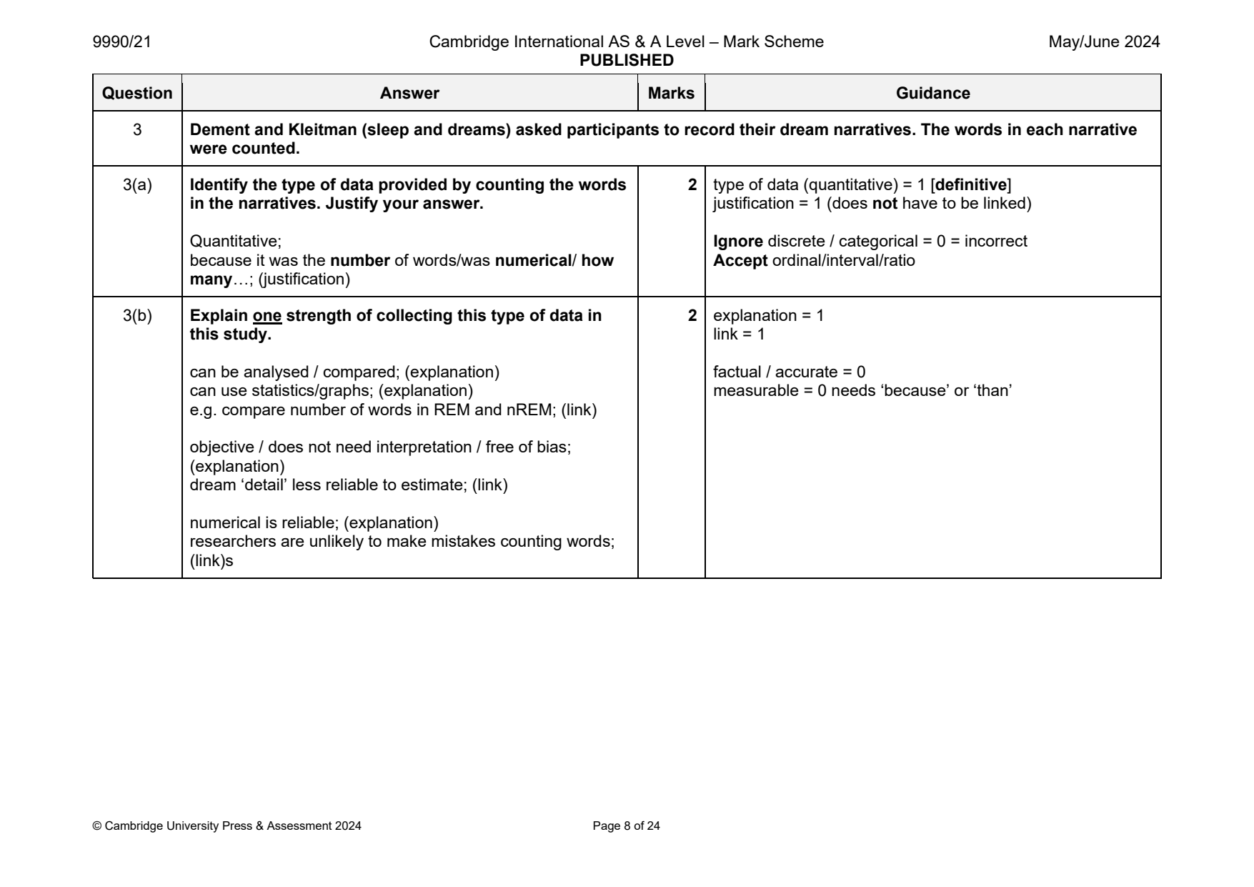 9990-2024-mj-21-q03 official mark scheme page