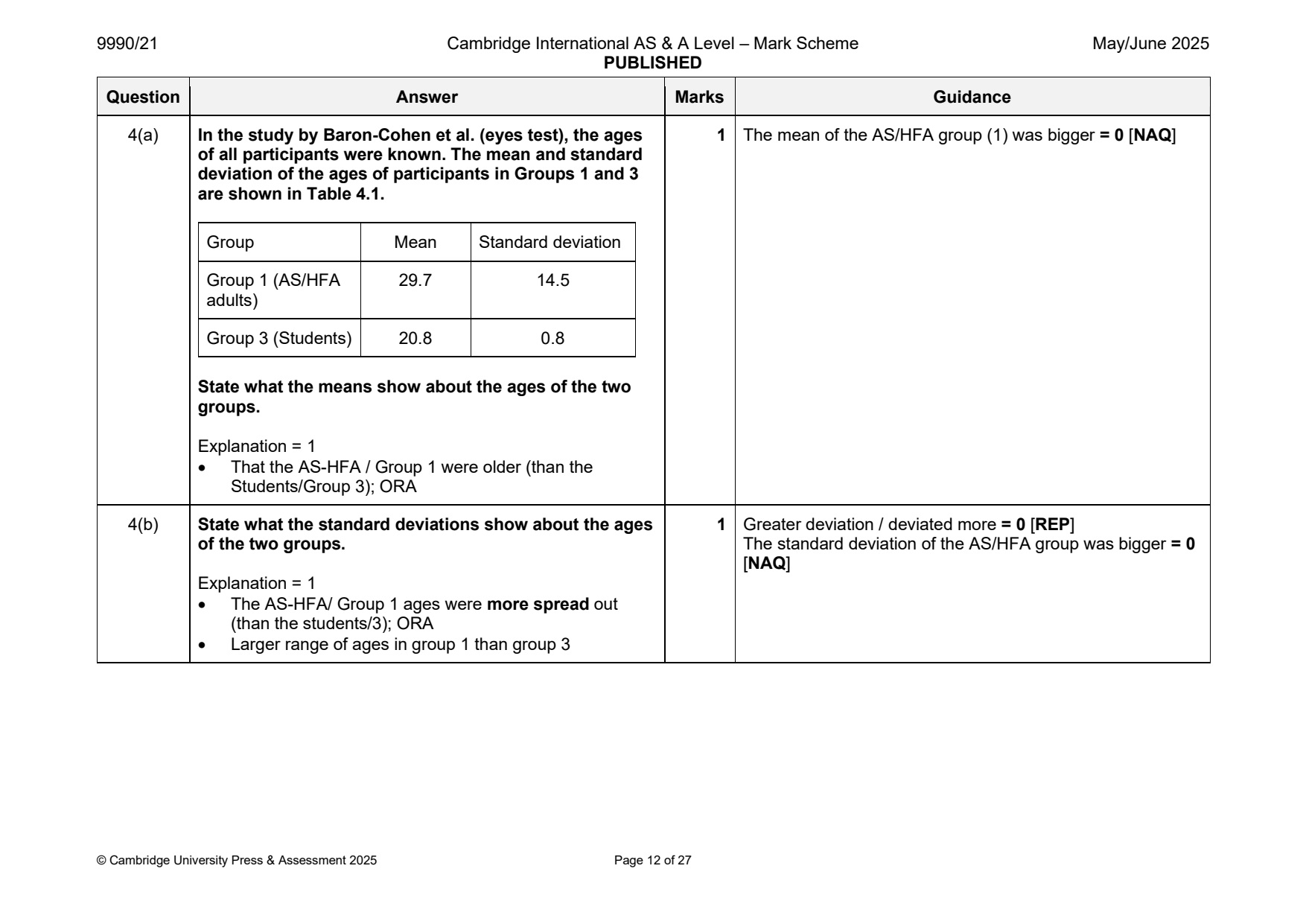 9990-2025-mj-21-q04 official mark scheme page