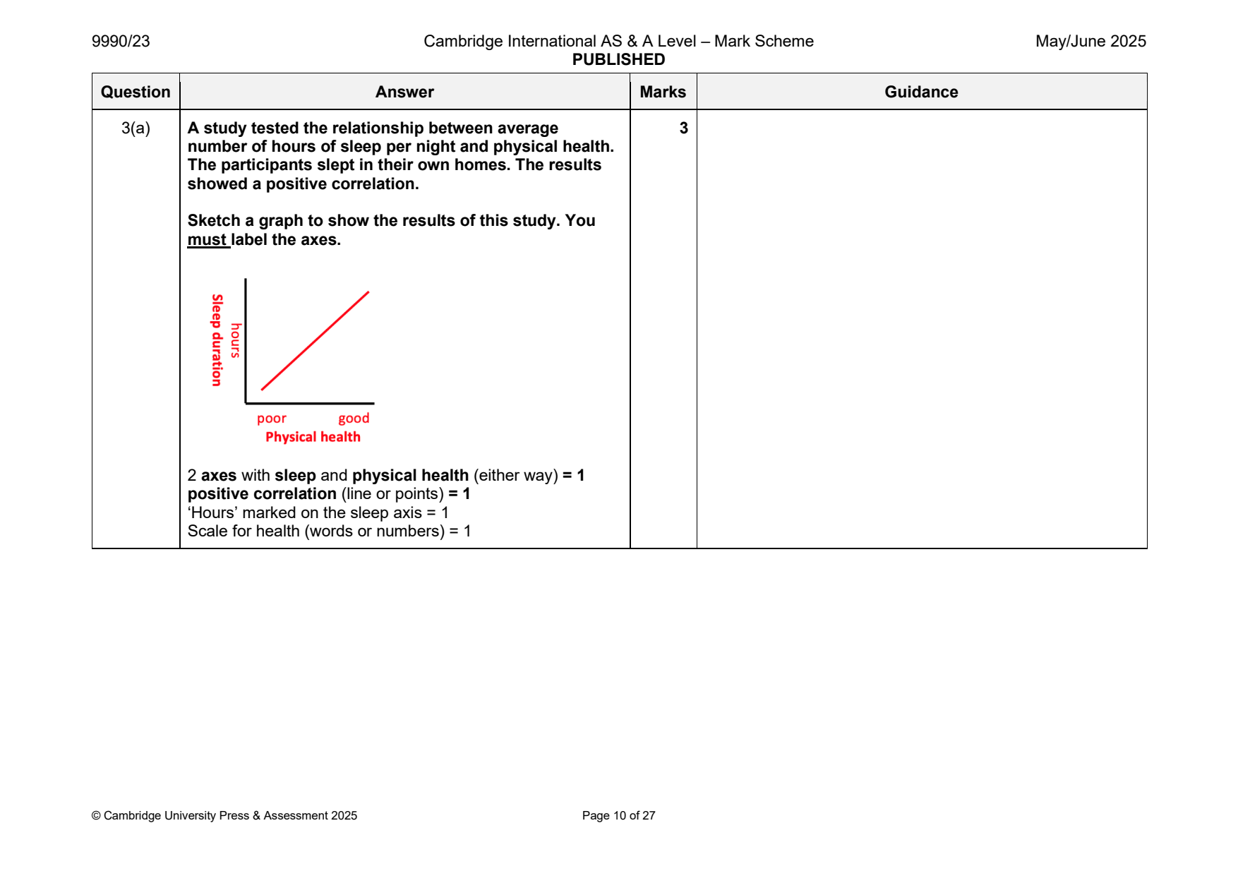 9990-2025-mj-23-q03 official mark scheme page