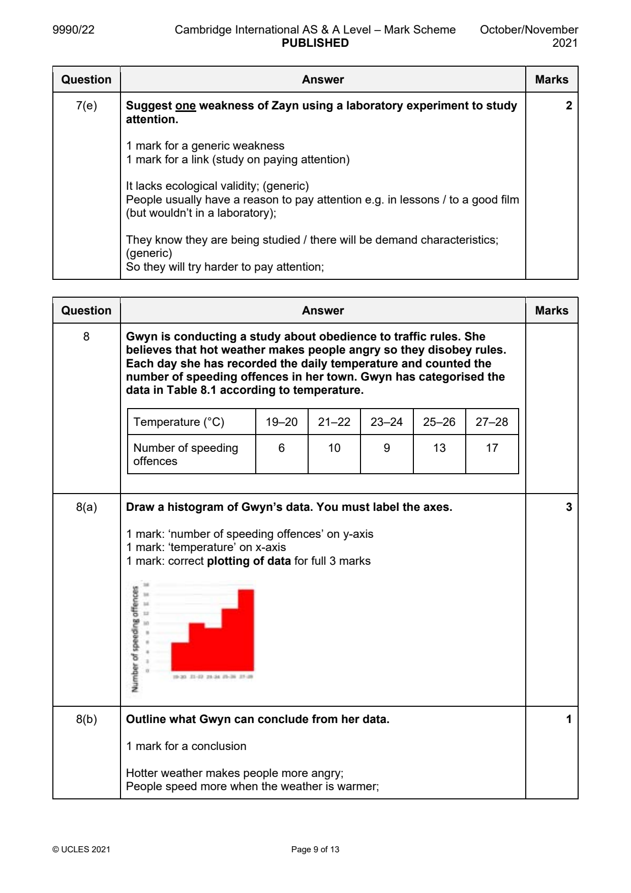 9990-2021-on-22-q07 official mark scheme page