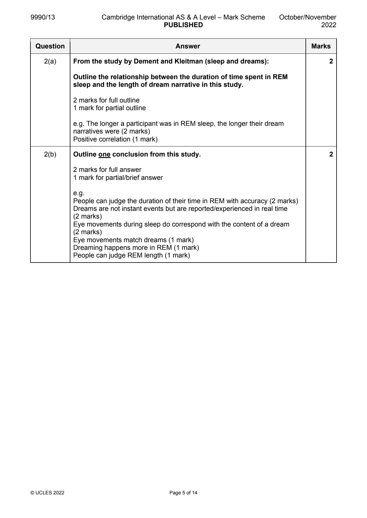 9990-2022-on-13-q02 official mark scheme page
