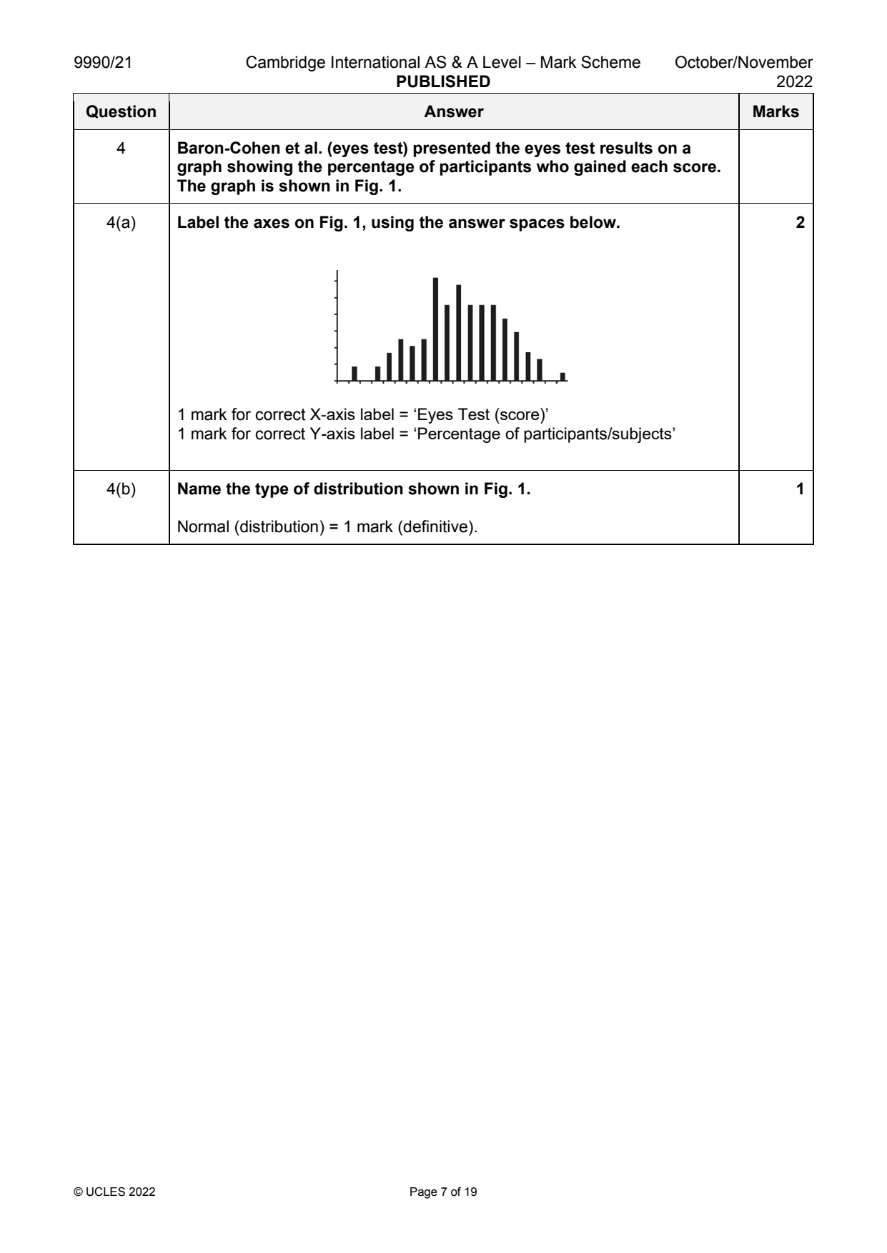 9990-2022-on-21-q04 official mark scheme page