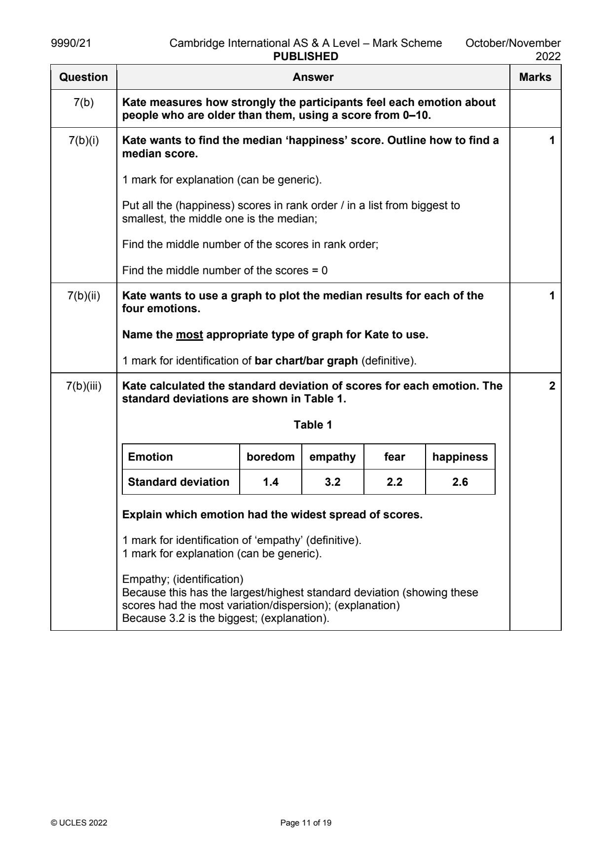 9990-2022-on-21-q07 official mark scheme page