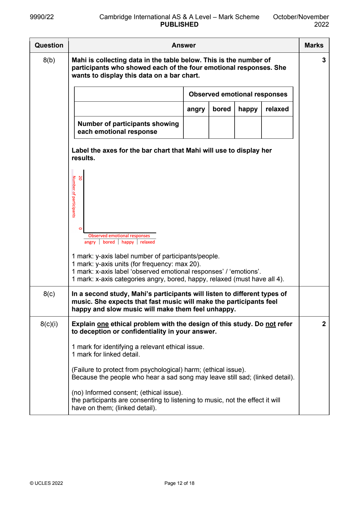9990-2022-on-22-q08 official mark scheme page