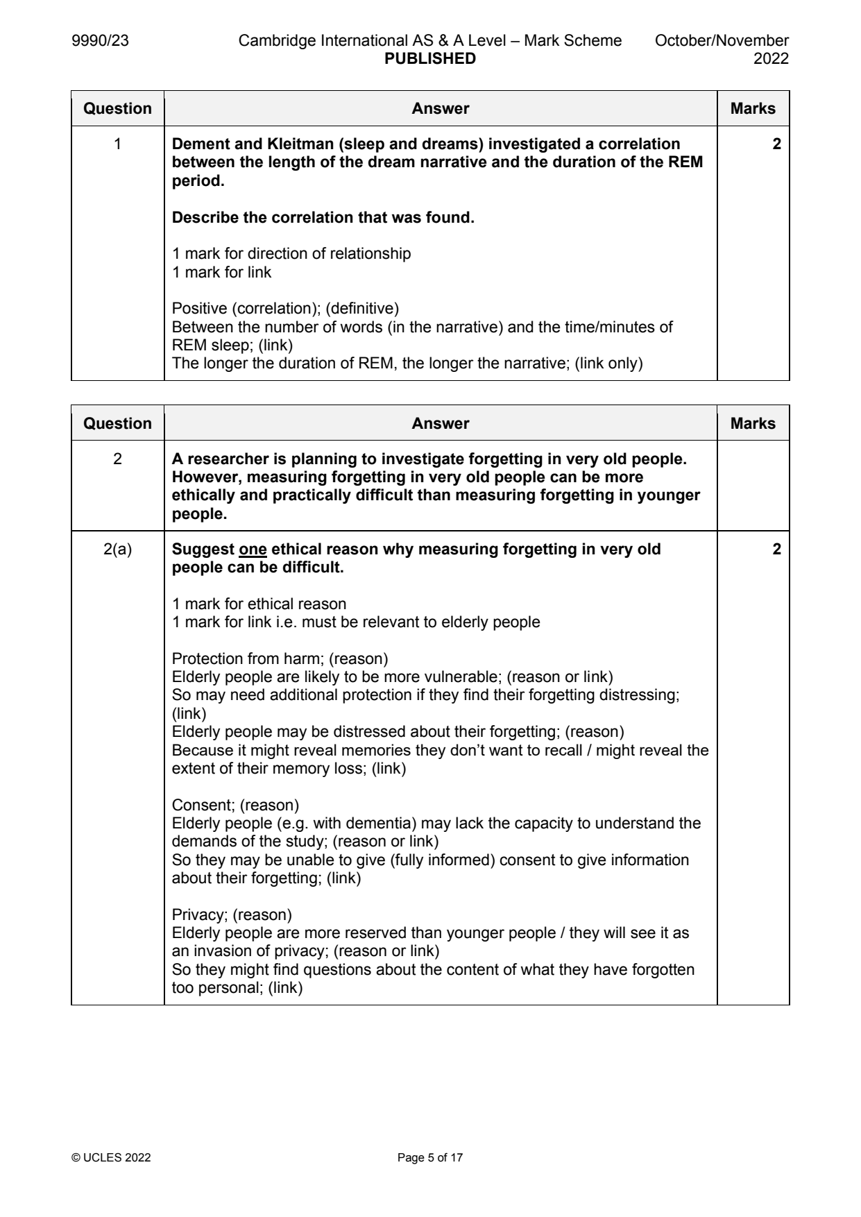 9990-2022-on-23-q01 official mark scheme page
