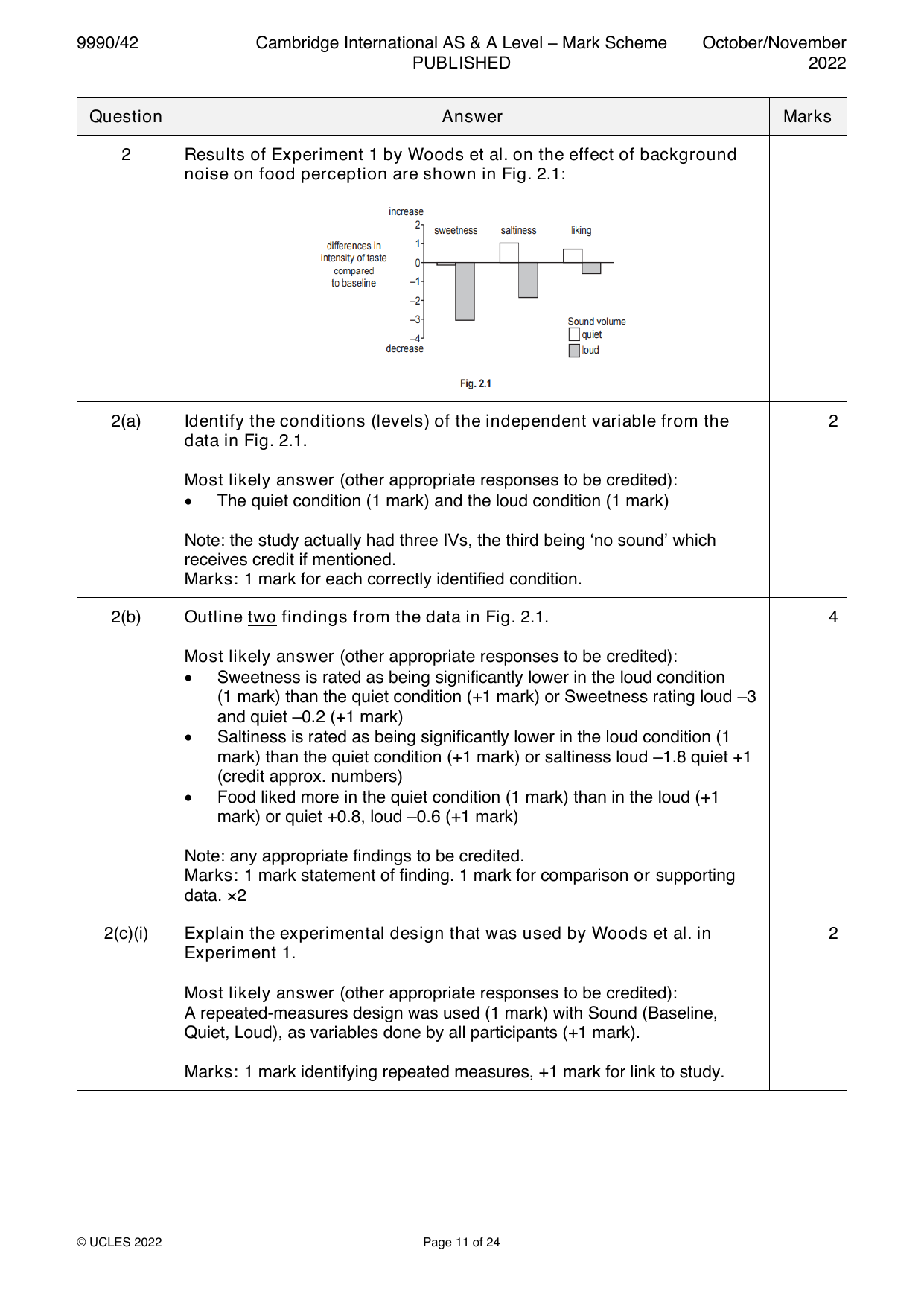 9990-2022-on-42-q02 official mark scheme page
