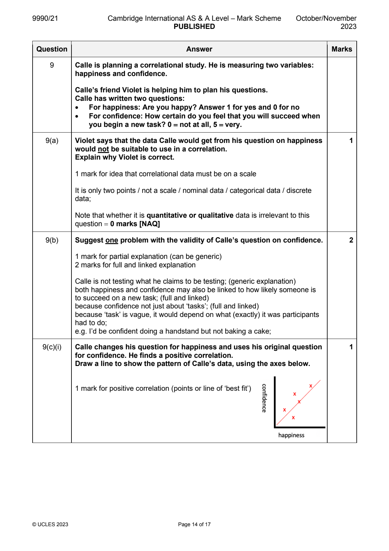 9990-2023-on-21-q09 official mark scheme page