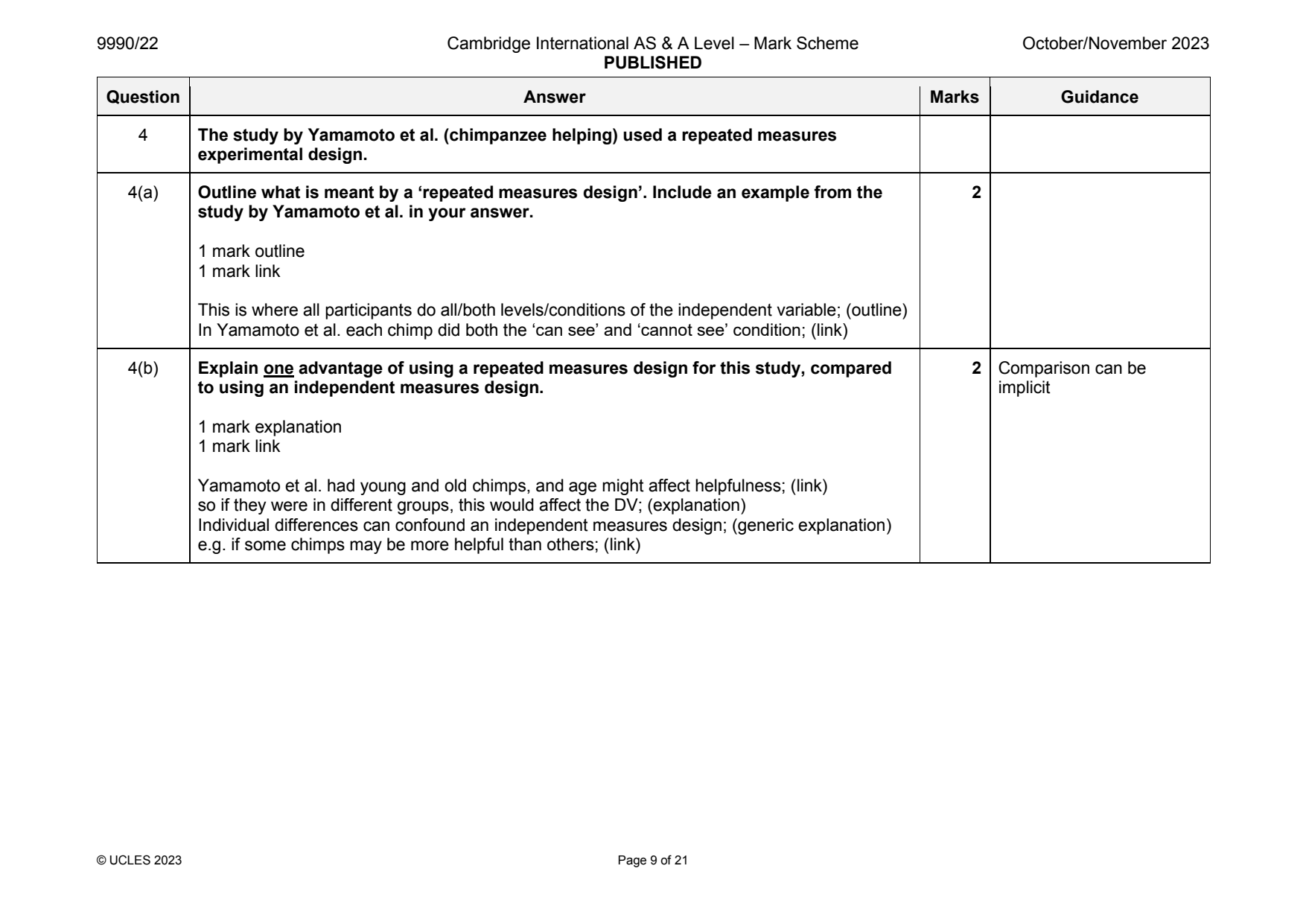 9990-2023-on-22-q04 official mark scheme page