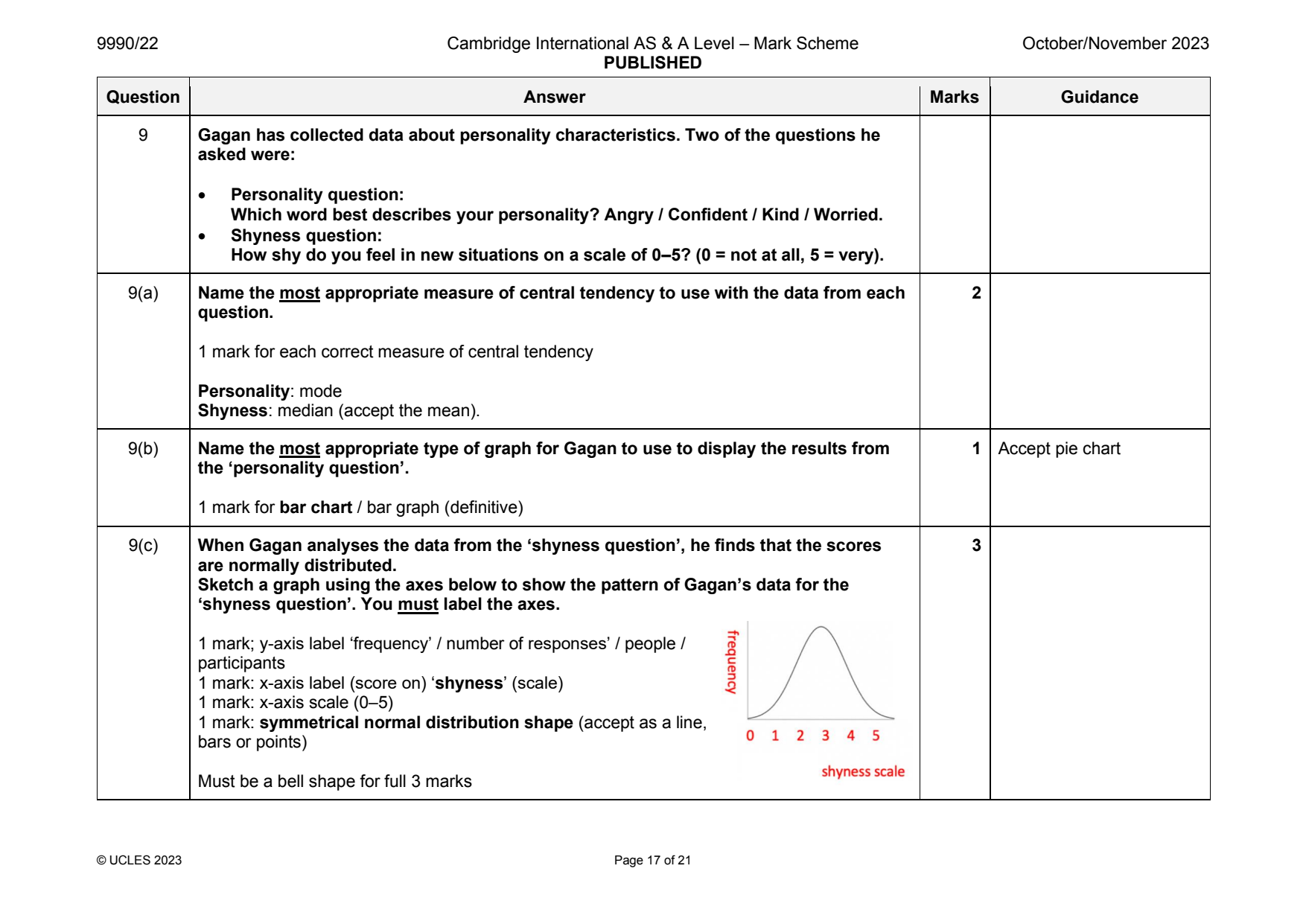9990-2023-on-22-q09 official mark scheme page