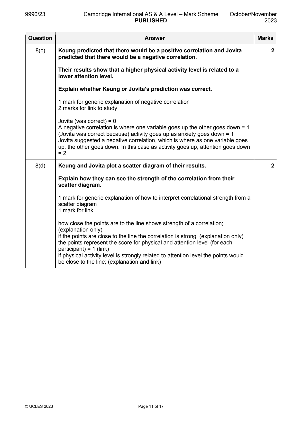 9990-2023-on-23-q08 official mark scheme page
