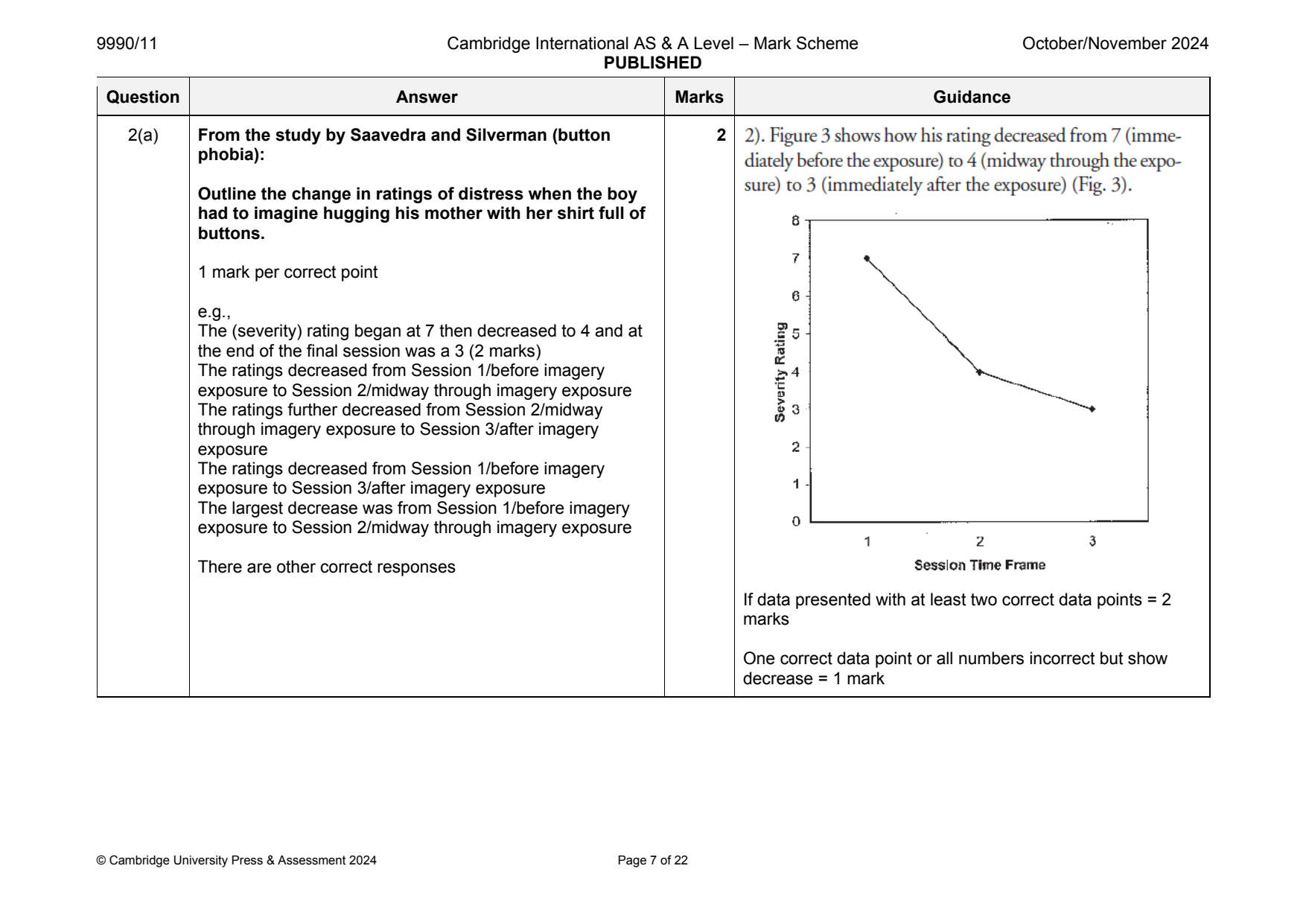 9990-2024-on-11-q02 official mark scheme page