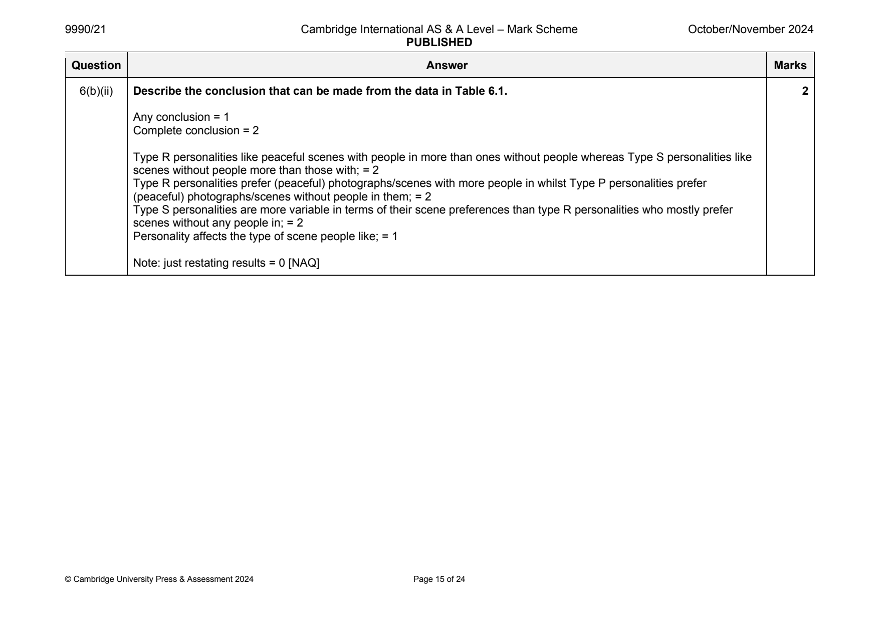 9990-2024-on-21-q06 official mark scheme page