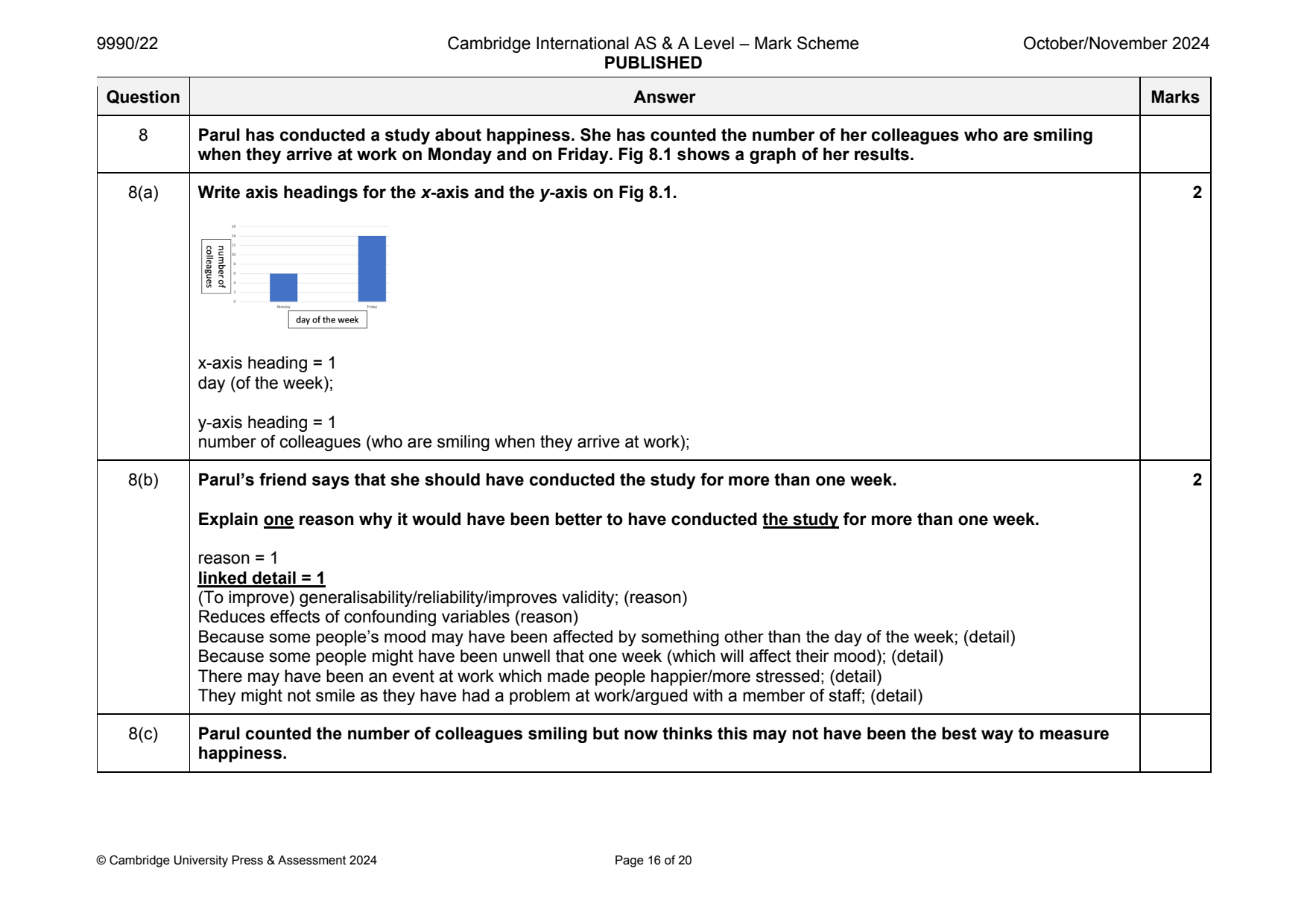 9990-2024-on-22-q08 official mark scheme page