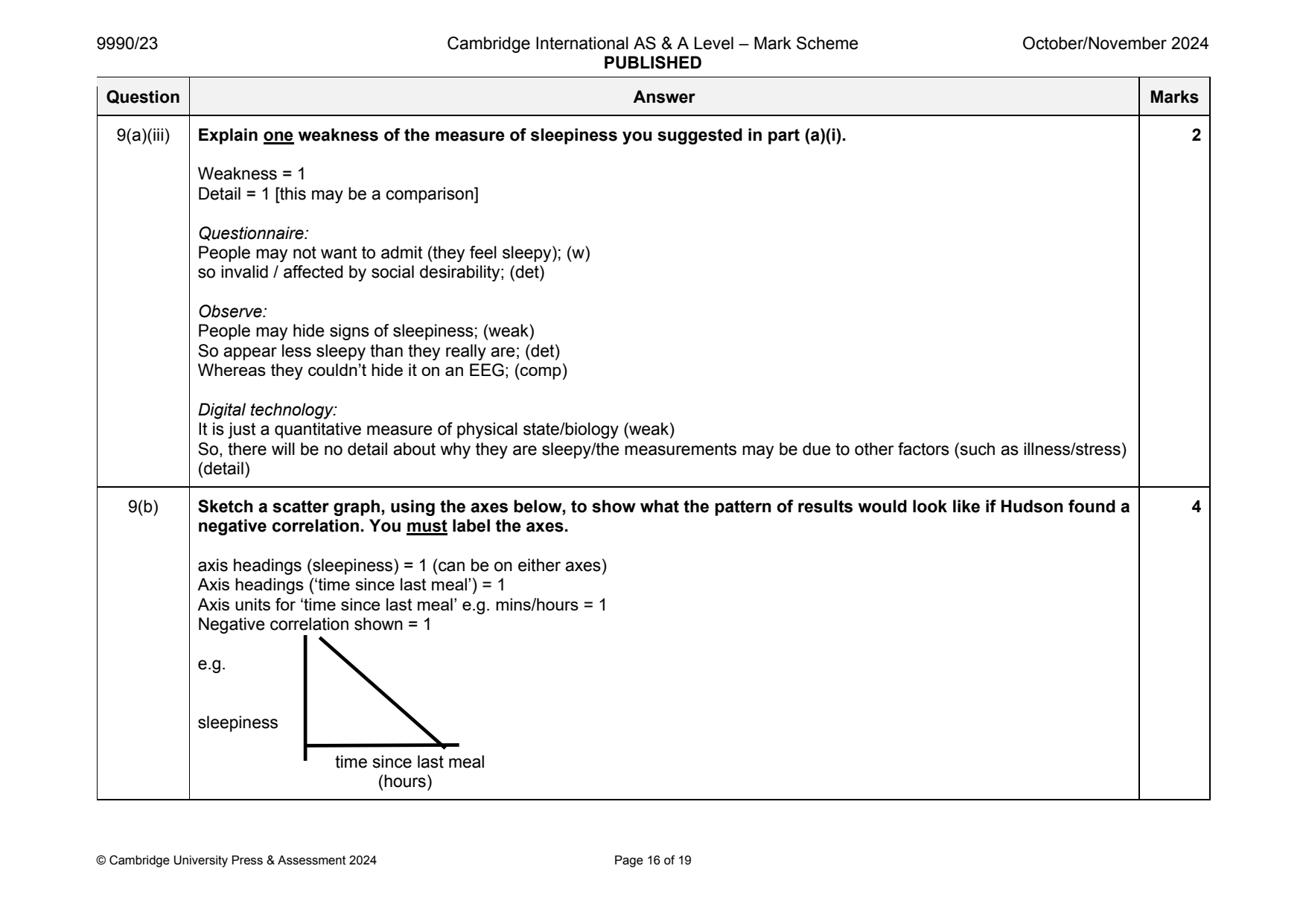 9990-2024-on-23-q09 official mark scheme page