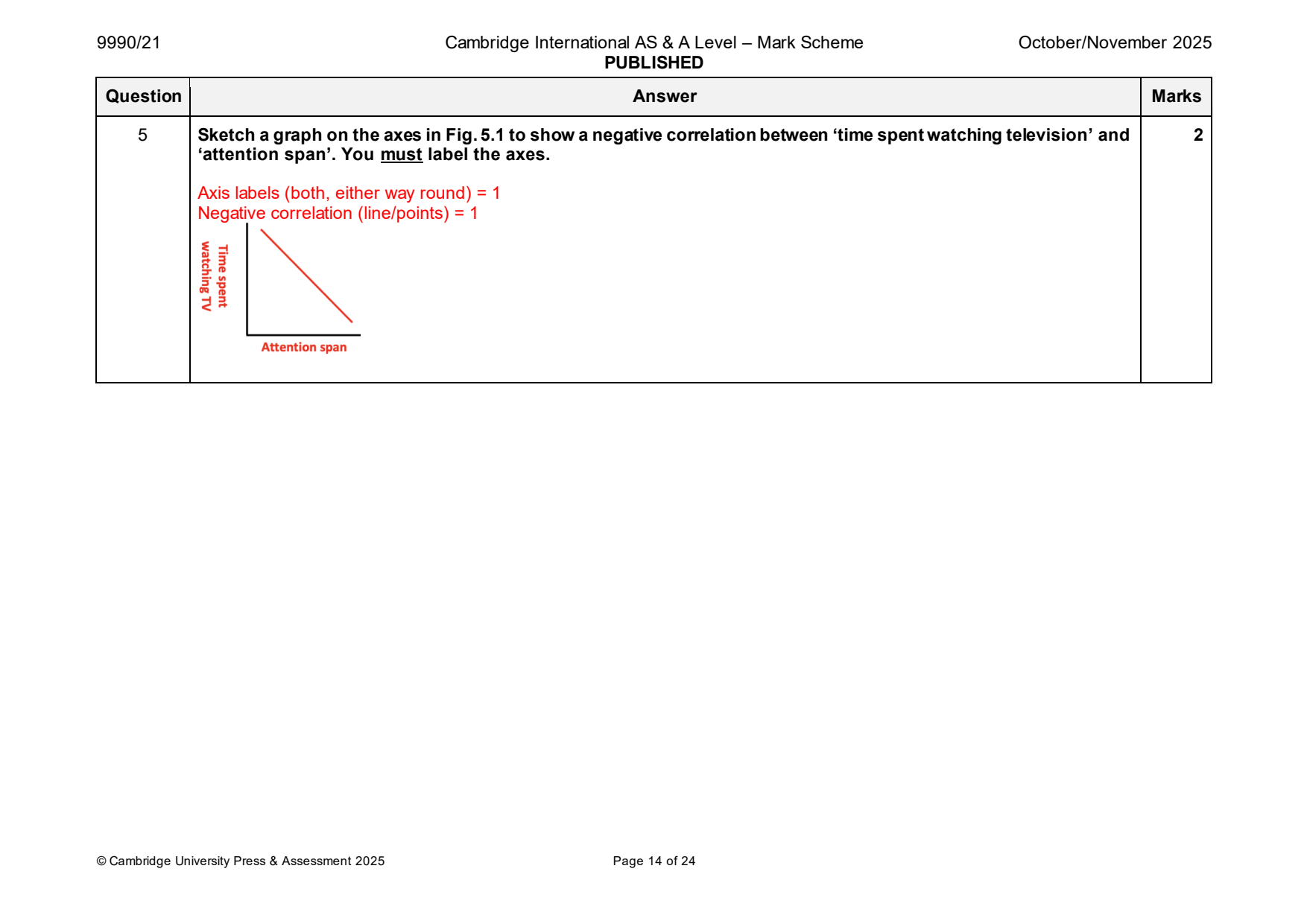 9990-2025-on-21-q05 official mark scheme page