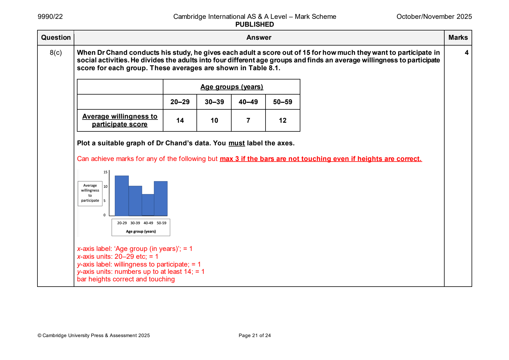 9990-2025-on-22-q08 official mark scheme page