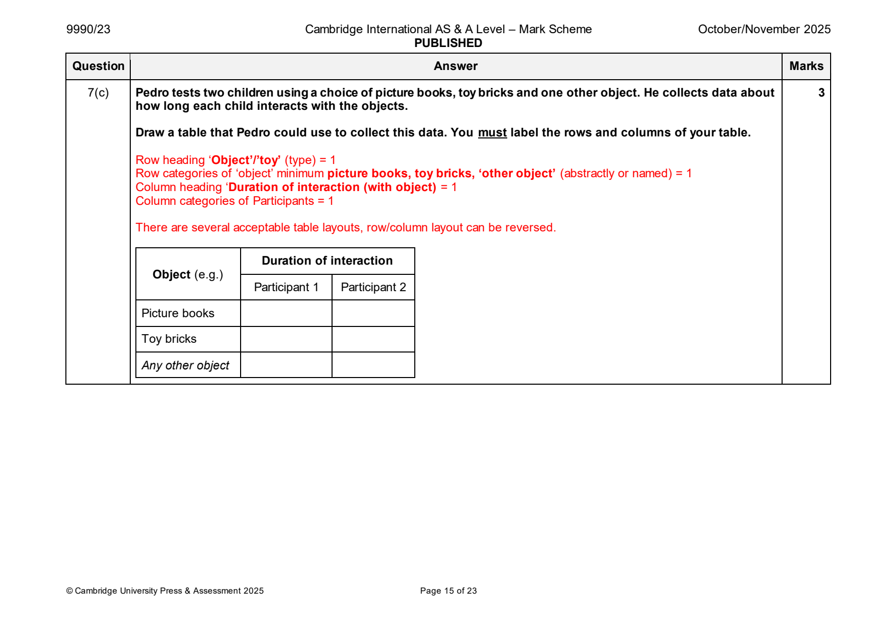 9990-2025-on-23-q07 official mark scheme page