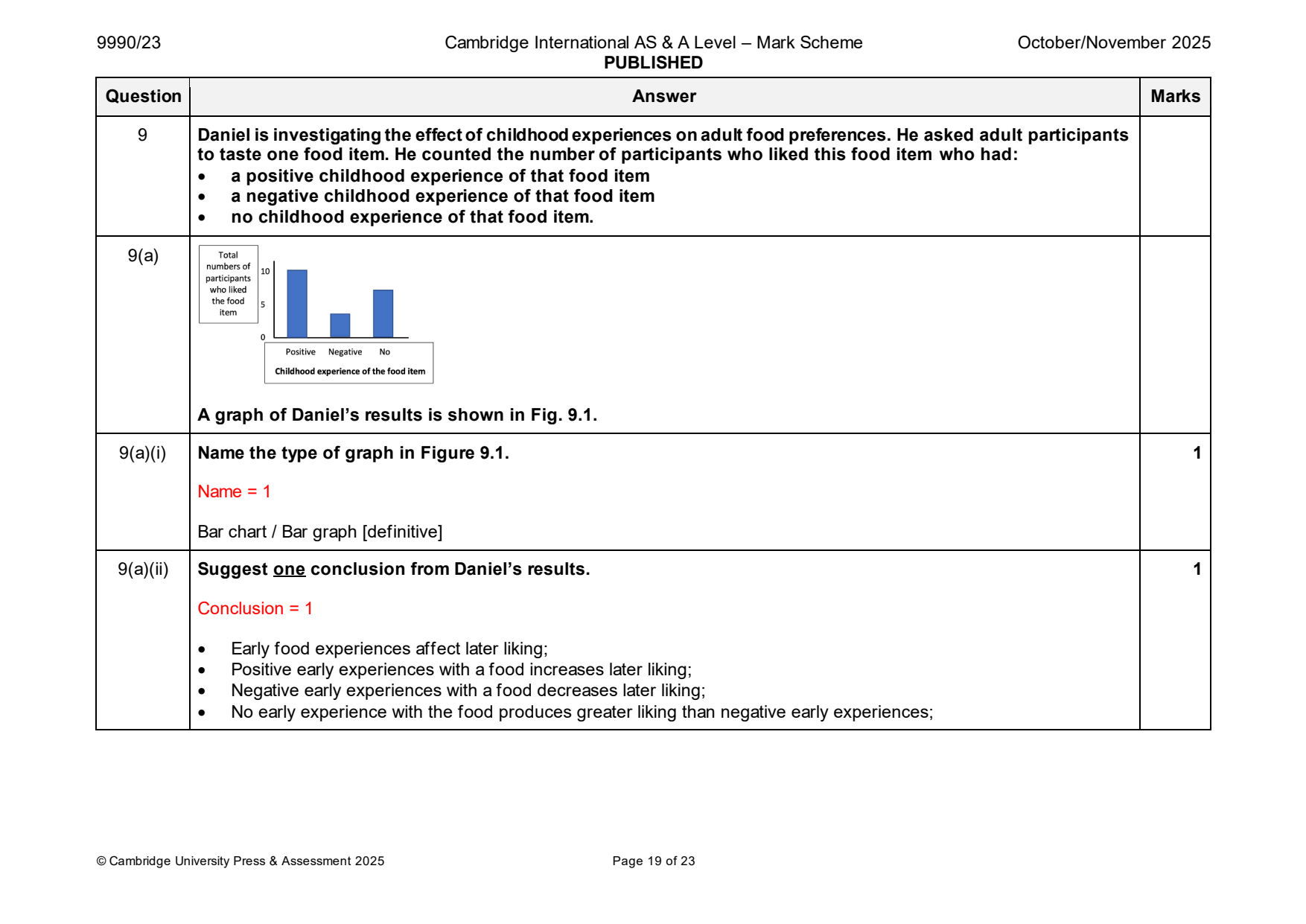 9990-2025-on-23-q09 official mark scheme page